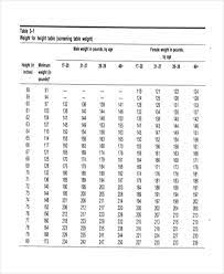 army weight chart