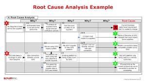 What Is Root Cause Analysis Lucidchart Blog