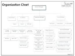 Microsoft Corporate Organization Chart Achievelive Co