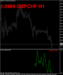 A Real Tick By Tick Chart For Mt4 Kreslik Com Forex