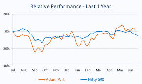 Adani Port Technical Analysis Sell Target Rs 360 Arijit