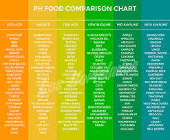 the benefits of alkaline foods los