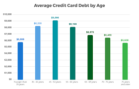 Best ways to consolidate credit card debt Credit Card Debt By Age And Income