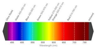 A Diy Six Color Transmitted Light Spectrophotometer 6 Steps