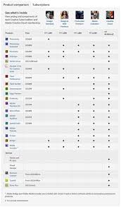 Product Comparison Chart From Adobe Patterntap