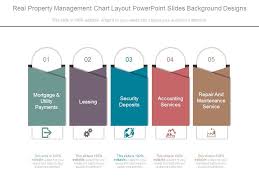 Real Property Management Chart Layout Powerpoint Slides