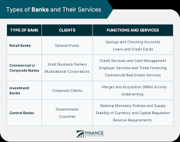 banks definition importance types