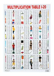 Pin On Multiplication Tables