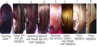 You could try to do your own highlights at home using highlighting kits from any drugstore, but you have to be careful, because the home kits work only ok well i would chose red cause it would look awsome but it really depends on how dark your hair is. How I Lightened My Hair From Black Red To Blonde At Home Beautiful Solutions