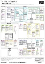 Pmbok Guide Processes Flow 6th Edition Project