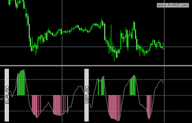 Collection Of Rsi Forex Indicators Download Free
