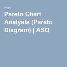 Pareto Chart Analysis Pareto Diagram Asq Process