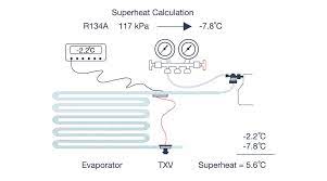 How to check superheat in the refrigeration system paano mag check ng superheat. How To Measure Superheat Technical Passport Marine Refrigeration Courses