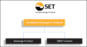 The Stock Exchange Of Thailand About Set Management