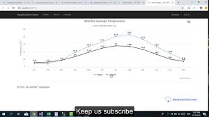 How To Create Line Chart Using Asp Net Mvc And Highchart Line Chart In 20 Minute