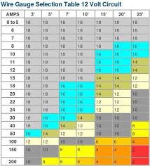 Wire Gauge Amp Ratings Chart Help Expedition Portal