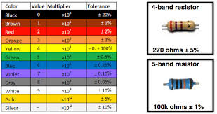 Resistance Color Code Chart With Examples Of 4 And 5 Band
