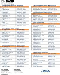 Construction Systems Product Naming Cross Reference Guide