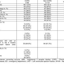 Comparison Of Immediate Release Metoprolol Tartrate 50 Mg