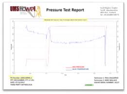 Pressure Testing Ums Flowell