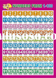 Arabic Numerals 1 100 Learing Chart For Sale Price China