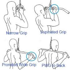 Image result for reverse grip cable pulldown