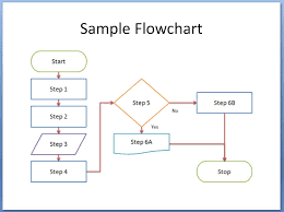 Free Flowchart Templates Sample Example Format Download Free