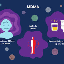 How Long Does Ecstasy Mdma Stay In Your System