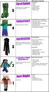 Self Regulation Chart With Minecraft Help Kids Learn How To