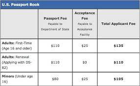 The Cost Of A Passport gambar png