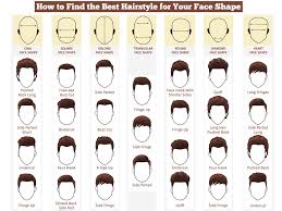 choosing the right hairstyle for men