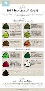 We Turned The Baby Poo Colour Guide From Our Blog Into An
