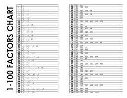 free printable factors chart 1 100