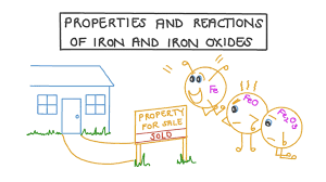 reactions of iron and iron oxides