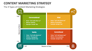 content marketing strategy powerpoint