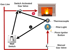 Creating A Smart Fireplace Switch With