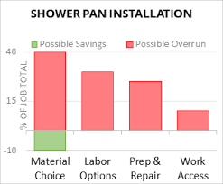 cost to install shower pan 2024 cost