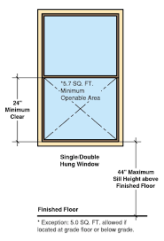 Egress Window Requirements Explained
