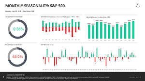 July Stock Market Seasonality Historical Data Insights
