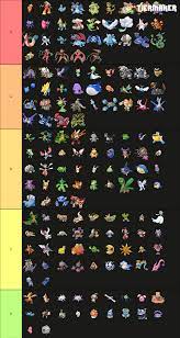 Gen 3 Pokemon Tier List + Forms. All Pokemon are in Pokedex order. :  r/tierlists