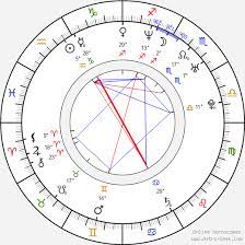 Birth chart of Hitomi - Astrology horoscope