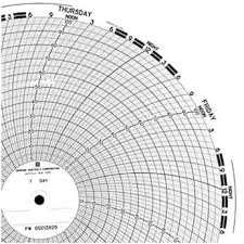 circular chart recorder paper
