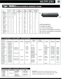 Briggs And Stratton Part Number Cross Reference