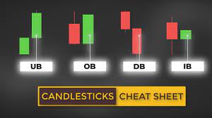 candlestick patterns cheat sheet