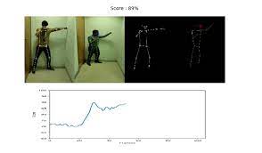 Human Pose Comparison and Action Scoring using Deep Learning,OpenCV &  Python | by Krishna Raj R | Analytics Vidhya | Medium
