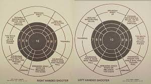 Handgun Shooting Symptom Chart