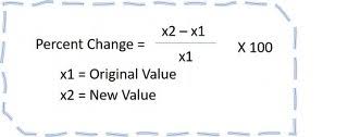 percene increase decrease