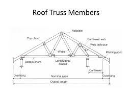 steel or timber frame trusses which