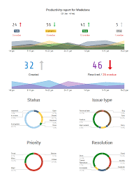 Generate A Stunning Visual Atlassian Jira Reporting