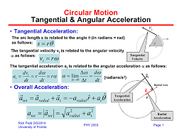 Circular Motion Tangential Amp